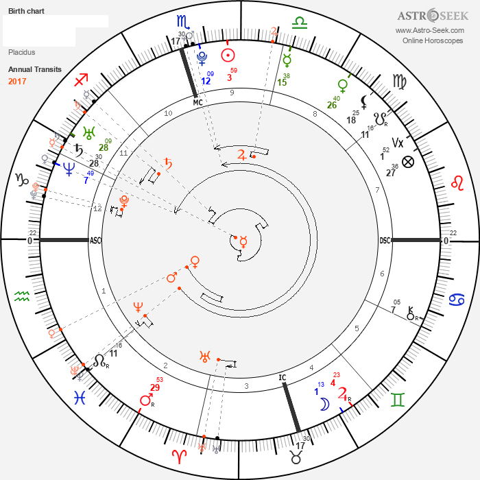 2017年土星行运轨道