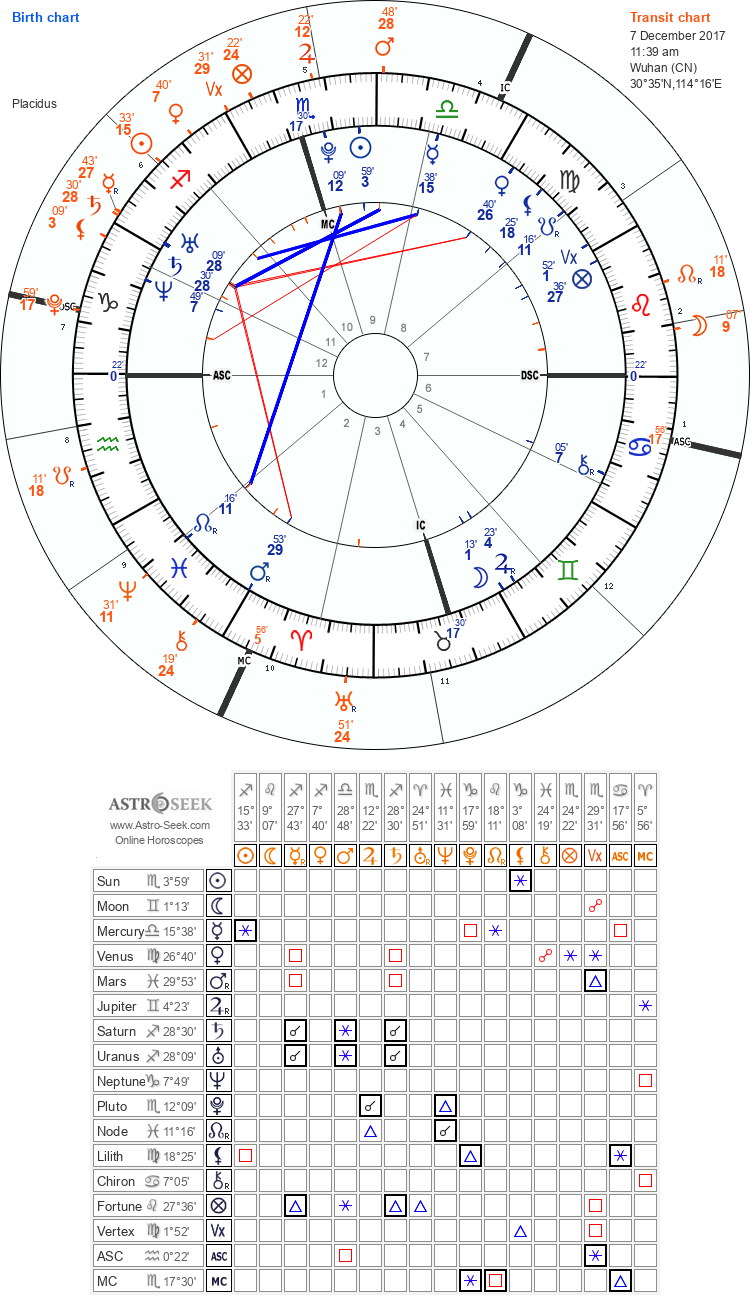 案主的土星回归盘