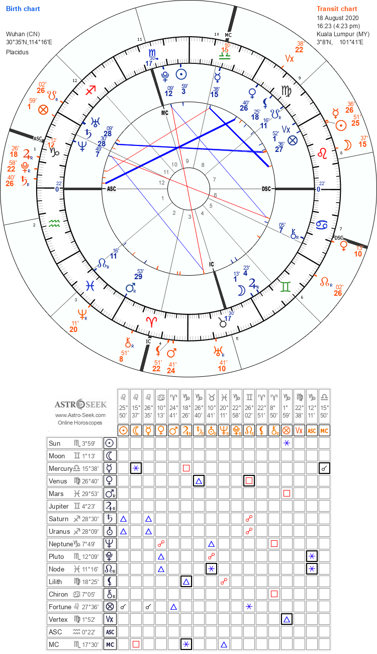 行运土星三分本命金星