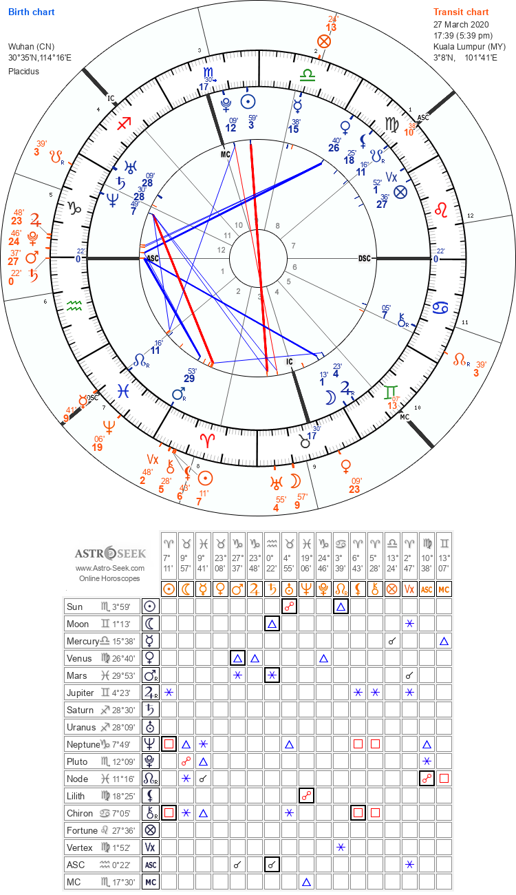 行运土星合相上升点