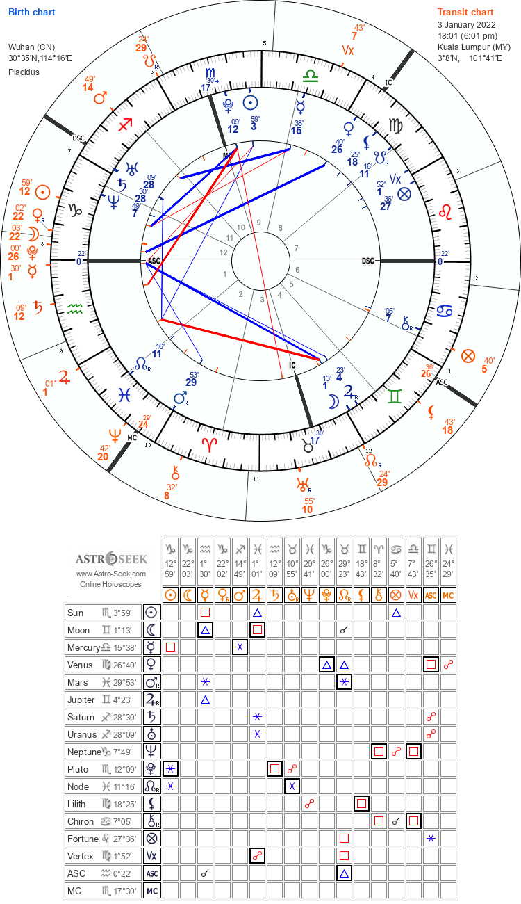 行运土星四分本命冥王星（第三次）