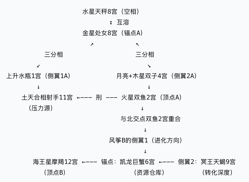 定位星互动的核心逻辑